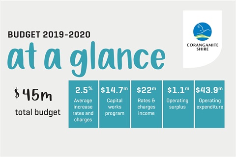 Draft Budget 2019-2020.jpg