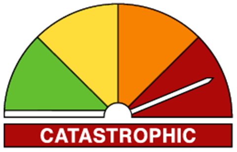 Fire danger rating gauge showing the highest level, labelled